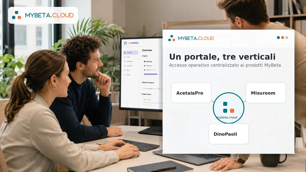 Due persone davanti a un monitor con la schermata del Portale MyBeta che presenta i tre prodotti verticali AcetaiaPro, Misuroom e DinoPaoli (interfaccia dimostrativa).