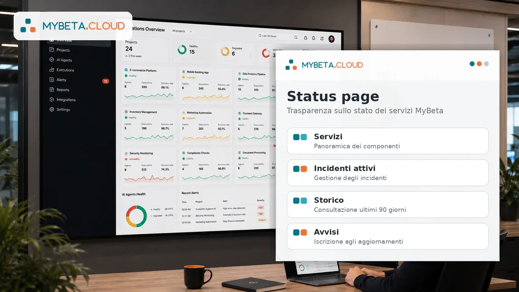 Schermata dimostrativa di una status page dei servizi MyBeta con l'elenco dei componenti monitorati, gli incidenti attivi, lo storico e l'iscrizione agli avvisi.